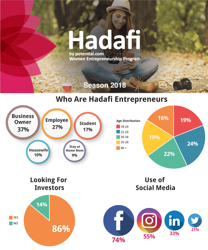 Hadafi Women Entrepreneurship Program