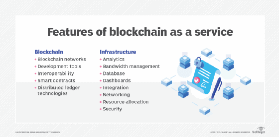 Blockchain SaaS integration